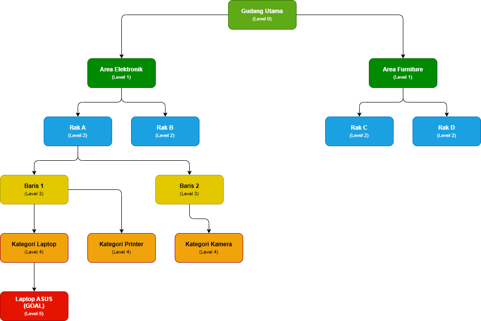 OmniChannel POS & Retail Multi-Outlet